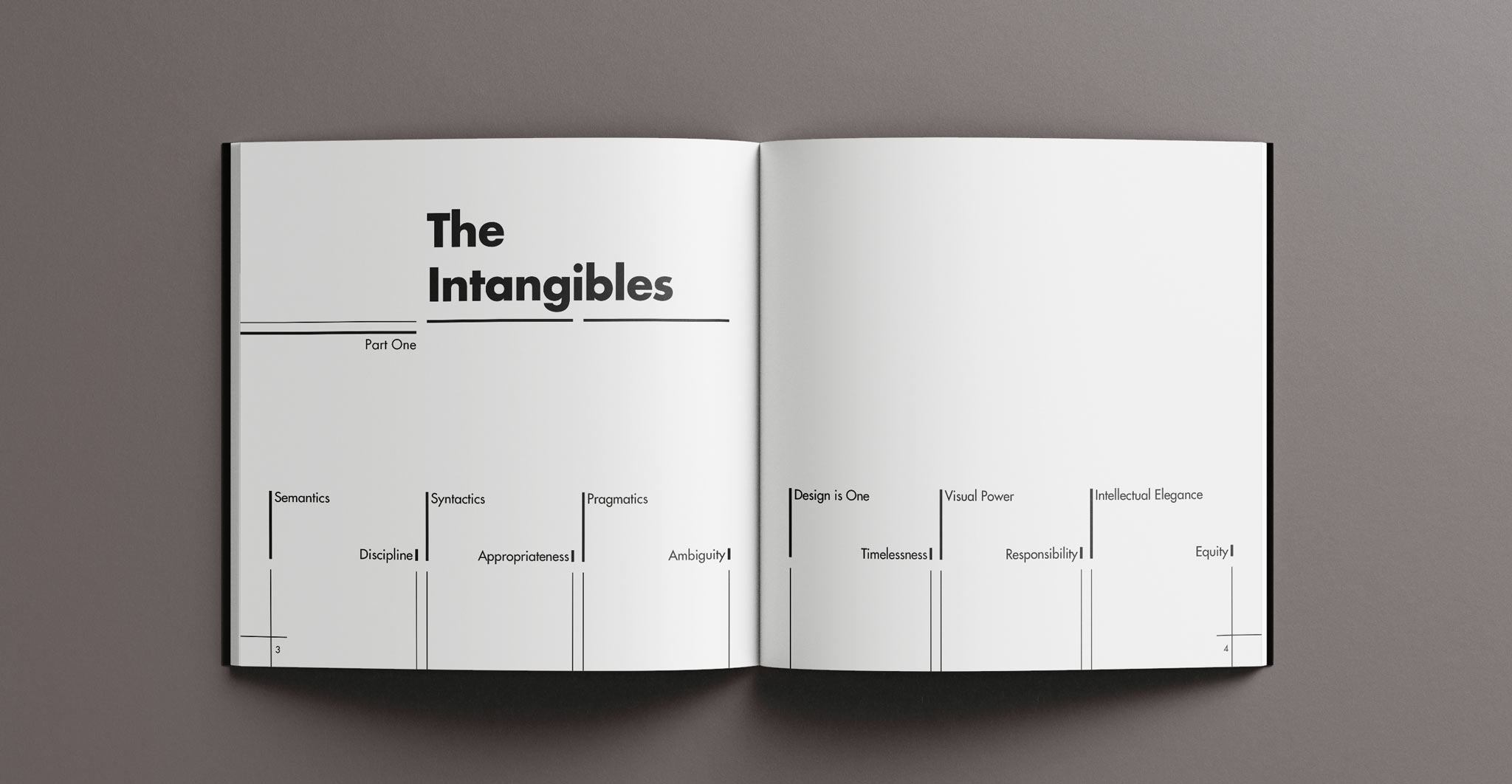 the intangibles